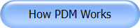 How PDM Works